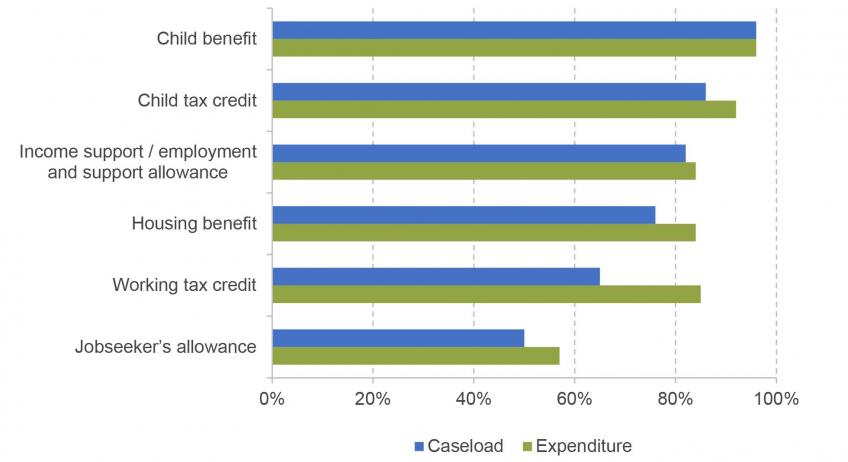 Child benefit sales cap explained